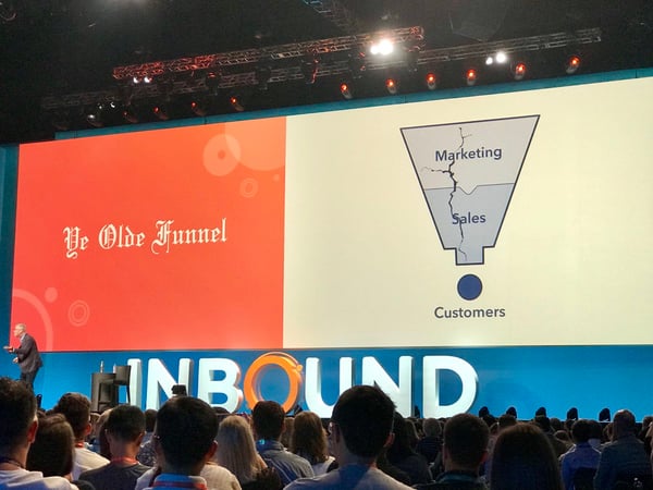 The Marketing Funnel