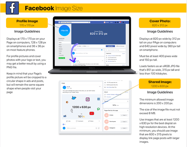 Facebook Image Sizes