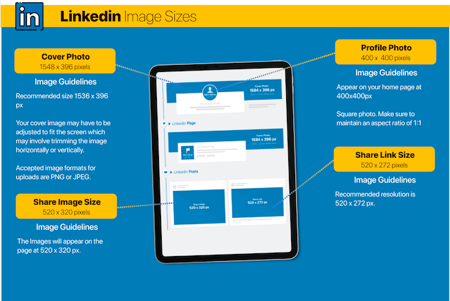 LinkedIn Image Sizes