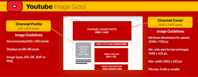 YouTube Image Sizes