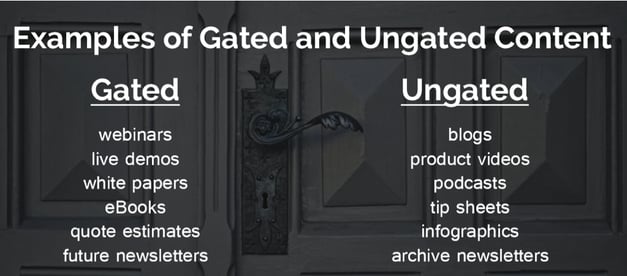 examples-of-gated-and-ungated-content