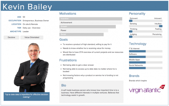 A detailed buyer persona template example